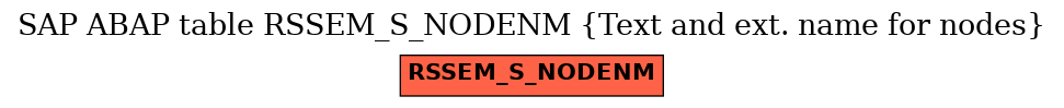 E-R Diagram for table RSSEM_S_NODENM (Text and ext. name for nodes)