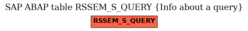E-R Diagram for table RSSEM_S_QUERY (Info about a query)