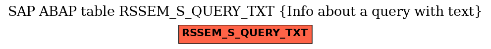 E-R Diagram for table RSSEM_S_QUERY_TXT (Info about a query with text)