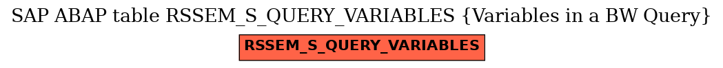 E-R Diagram for table RSSEM_S_QUERY_VARIABLES (Variables in a BW Query)