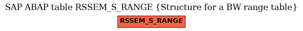 E-R Diagram for table RSSEM_S_RANGE (Structure for a BW range table)