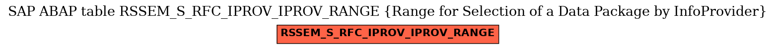 E-R Diagram for table RSSEM_S_RFC_IPROV_IPROV_RANGE (Range for Selection of a Data Package by InfoProvider)