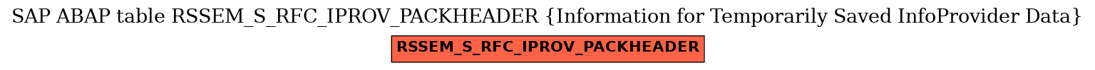 E-R Diagram for table RSSEM_S_RFC_IPROV_PACKHEADER (Information for Temporarily Saved InfoProvider Data)
