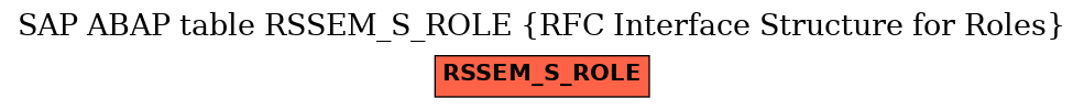 E-R Diagram for table RSSEM_S_ROLE (RFC Interface Structure for Roles)