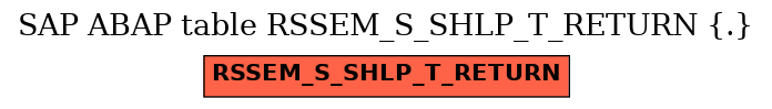 E-R Diagram for table RSSEM_S_SHLP_T_RETURN (.)