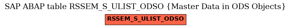 E-R Diagram for table RSSEM_S_ULIST_ODSO (Master Data in ODS Objects)