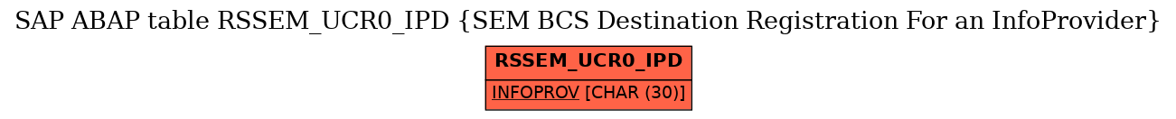 E-R Diagram for table RSSEM_UCR0_IPD (SEM BCS Destination Registration For an InfoProvider)