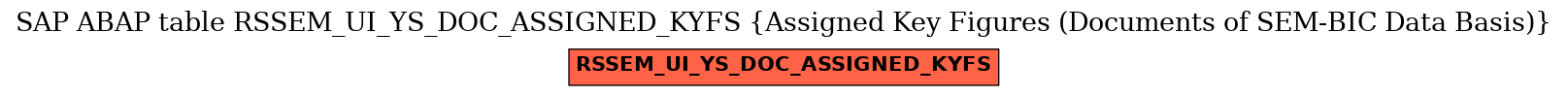 E-R Diagram for table RSSEM_UI_YS_DOC_ASSIGNED_KYFS (Assigned Key Figures (Documents of SEM-BIC Data Basis))