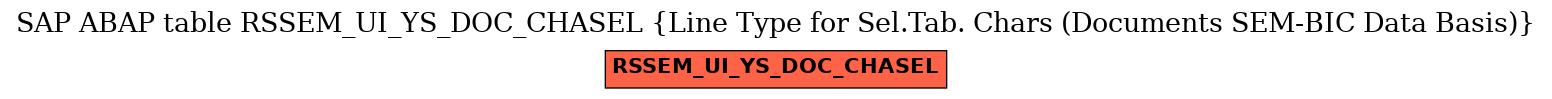 E-R Diagram for table RSSEM_UI_YS_DOC_CHASEL (Line Type for Sel.Tab. Chars (Documents SEM-BIC Data Basis))