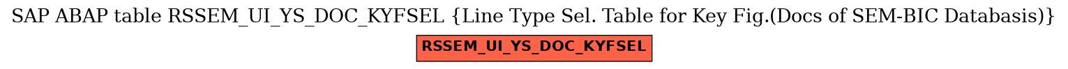 E-R Diagram for table RSSEM_UI_YS_DOC_KYFSEL (Line Type Sel. Table for Key Fig.(Docs of SEM-BIC Databasis))