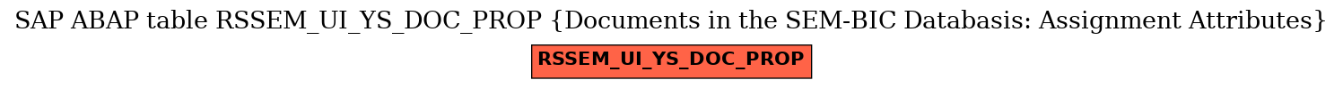 E-R Diagram for table RSSEM_UI_YS_DOC_PROP (Documents in the SEM-BIC Databasis: Assignment Attributes)