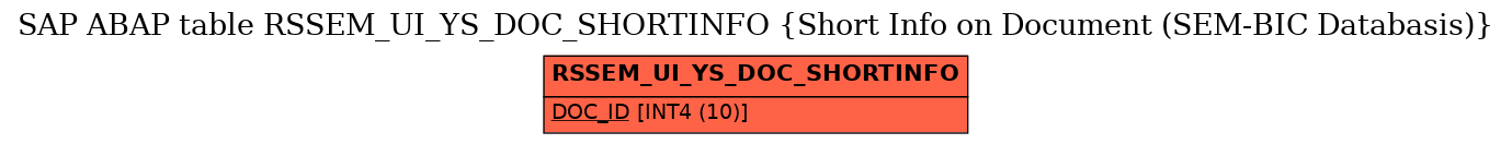 E-R Diagram for table RSSEM_UI_YS_DOC_SHORTINFO (Short Info on Document (SEM-BIC Databasis))