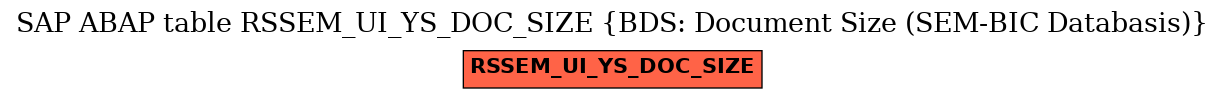 E-R Diagram for table RSSEM_UI_YS_DOC_SIZE (BDS: Document Size (SEM-BIC Databasis))