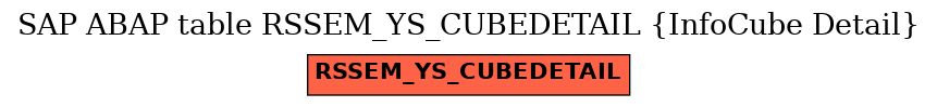 E-R Diagram for table RSSEM_YS_CUBEDETAIL (InfoCube Detail)