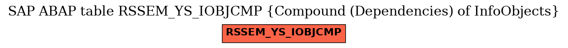 E-R Diagram for table RSSEM_YS_IOBJCMP (Compound (Dependencies) of InfoObjects)