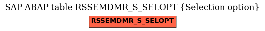 E-R Diagram for table RSSEMDMR_S_SELOPT (Selection option)