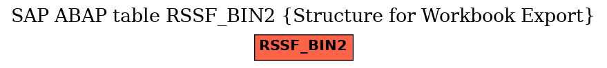 E-R Diagram for table RSSF_BIN2 (Structure for Workbook Export)