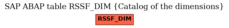 E-R Diagram for table RSSF_DIM (Catalog of the dimensions)