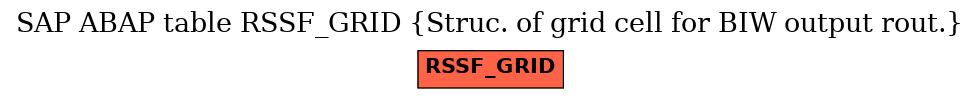 E-R Diagram for table RSSF_GRID (Struc. of grid cell for BIW output rout.)