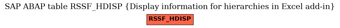 E-R Diagram for table RSSF_HDISP (Display information for hierarchies in Excel add-in)