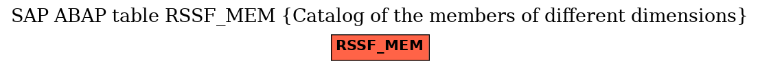 E-R Diagram for table RSSF_MEM (Catalog of the members of different dimensions)