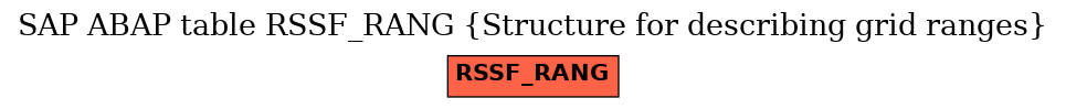 E-R Diagram for table RSSF_RANG (Structure for describing grid ranges)