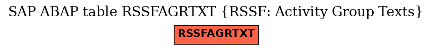 E-R Diagram for table RSSFAGRTXT (RSSF: Activity Group Texts)