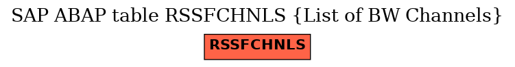 E-R Diagram for table RSSFCHNLS (List of BW Channels)