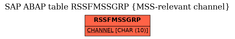 E-R Diagram for table RSSFMSSGRP (MSS-relevant channel)