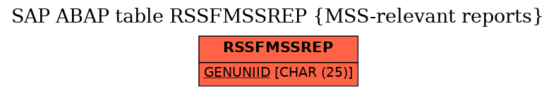 E-R Diagram for table RSSFMSSREP (MSS-relevant reports)