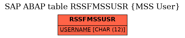 E-R Diagram for table RSSFMSSUSR (MSS User)