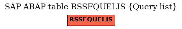 E-R Diagram for table RSSFQUELIS (Query list)