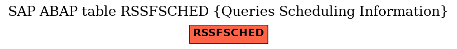 E-R Diagram for table RSSFSCHED (Queries Scheduling Information)