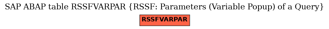 E-R Diagram for table RSSFVARPAR (RSSF: Parameters (Variable Popup) of a Query)