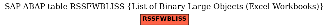 E-R Diagram for table RSSFWBLISS (List of Binary Large Objects (Excel Workbooks))