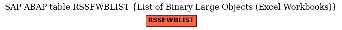 E-R Diagram for table RSSFWBLIST (List of Binary Large Objects (Excel Workbooks))