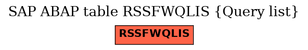 E-R Diagram for table RSSFWQLIS (Query list)