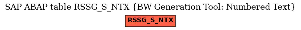 E-R Diagram for table RSSG_S_NTX (BW Generation Tool: Numbered Text)