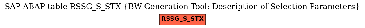 E-R Diagram for table RSSG_S_STX (BW Generation Tool: Description of Selection Parameters)
