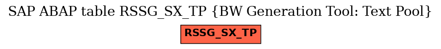 E-R Diagram for table RSSG_SX_TP (BW Generation Tool: Text Pool)
