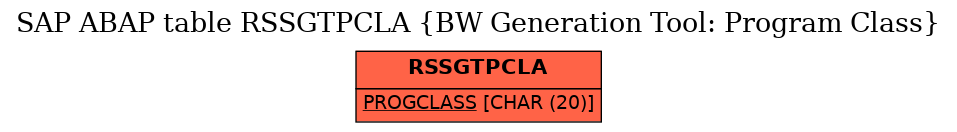 E-R Diagram for table RSSGTPCLA (BW Generation Tool: Program Class)