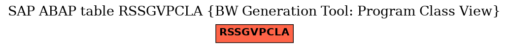 E-R Diagram for table RSSGVPCLA (BW Generation Tool: Program Class View)