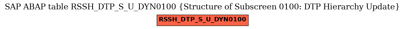 E-R Diagram for table RSSH_DTP_S_U_DYN0100 (Structure of Subscreen 0100: DTP Hierarchy Update)