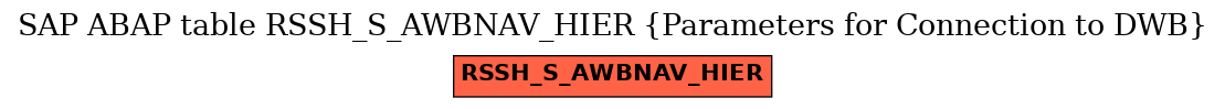 E-R Diagram for table RSSH_S_AWBNAV_HIER (Parameters for Connection to DWB)