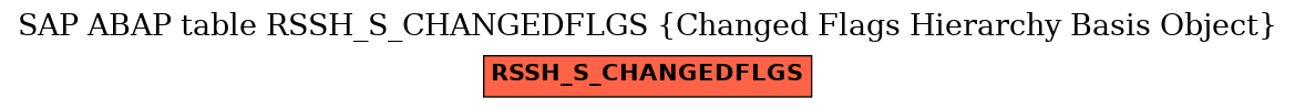 E-R Diagram for table RSSH_S_CHANGEDFLGS (Changed Flags Hierarchy Basis Object)