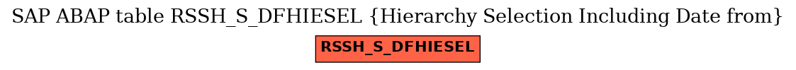 E-R Diagram for table RSSH_S_DFHIESEL (Hierarchy Selection Including Date from)