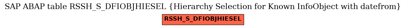 E-R Diagram for table RSSH_S_DFIOBJHIESEL (Hierarchy Selection for Known InfoObject with datefrom)