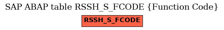 E-R Diagram for table RSSH_S_FCODE (Function Code)