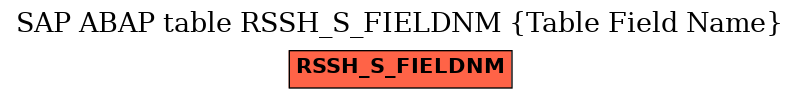 E-R Diagram for table RSSH_S_FIELDNM (Table Field Name)