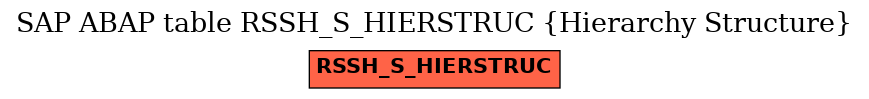 E-R Diagram for table RSSH_S_HIERSTRUC (Hierarchy Structure)